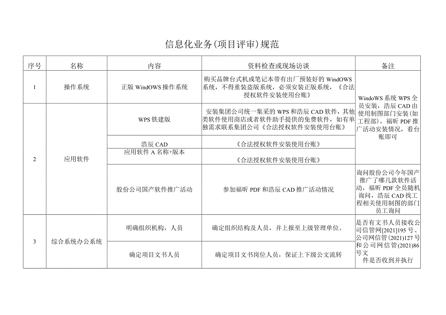 信息化业务（项目评审）规范.docx_第1页