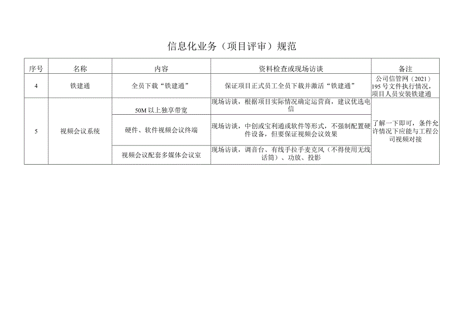 信息化业务（项目评审）规范.docx_第2页