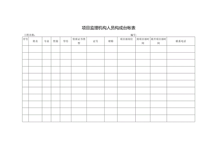 项目监理机构人员构成台帐表.docx_第1页