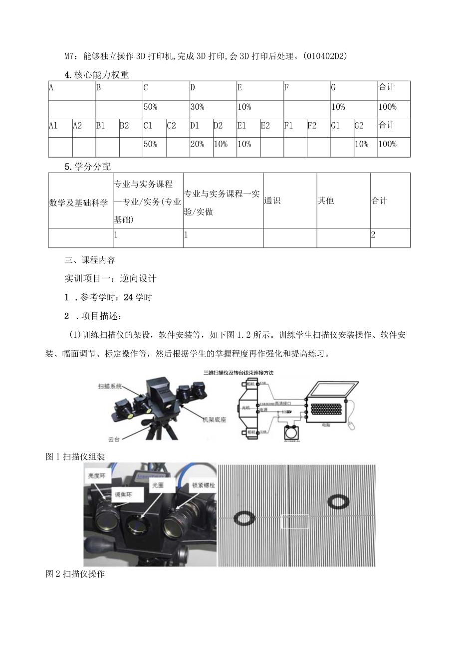 《3D打印综合实训》课程标准.docx_第2页