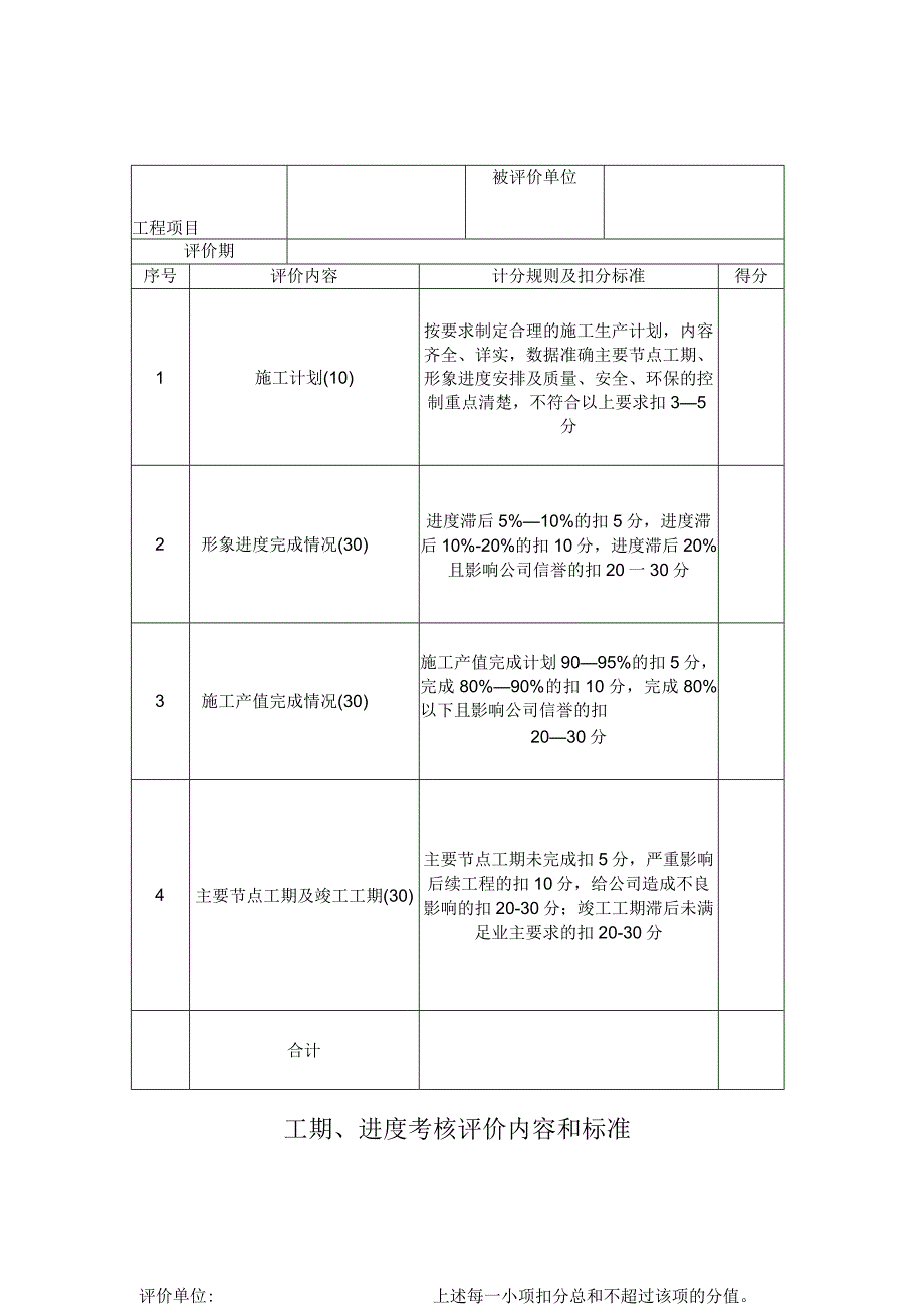 工期、进度考核评价内容和标准.docx_第1页