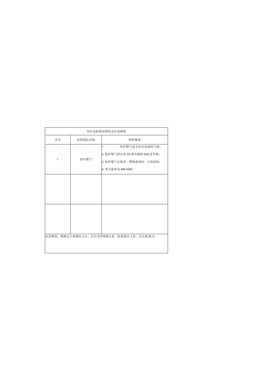 焦化厂地下室岗位应急处置卡.docx_第1页