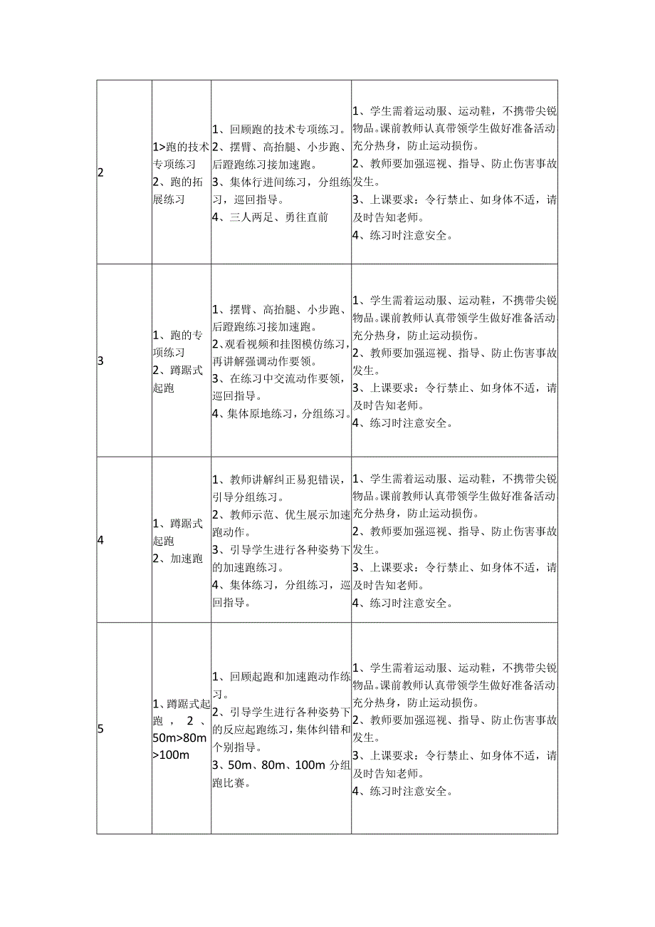 6、水平四田径18课时大单元计划-《双手头上前掷实心球》）.docx_第2页