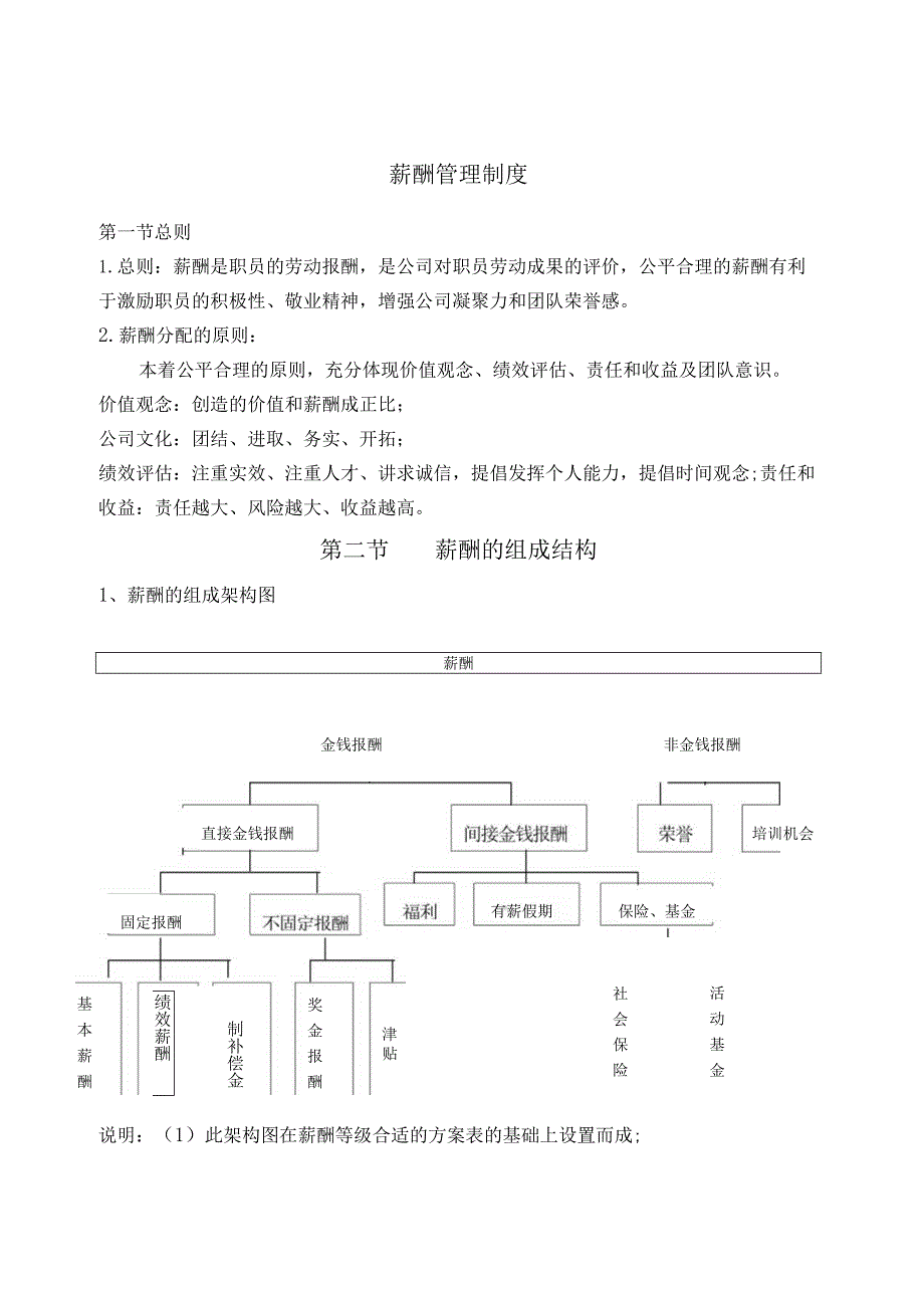 XX企业薪酬管理与考评制度.docx_第2页