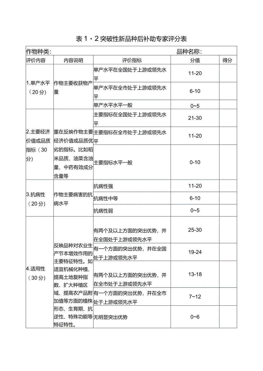 品种创新与应用后补助项目申报与评分表.docx_第3页