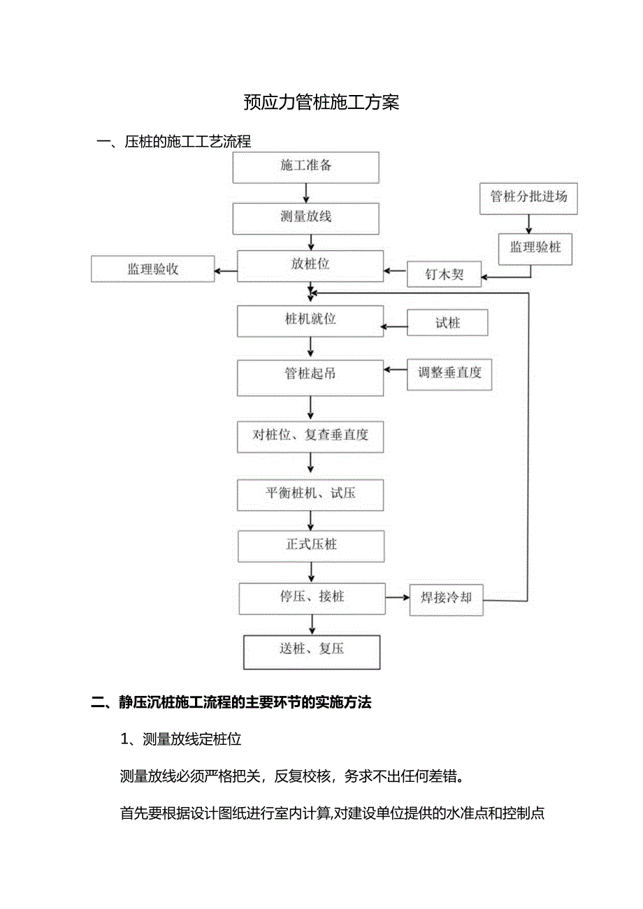 预应力管桩施工方案.docx_第1页