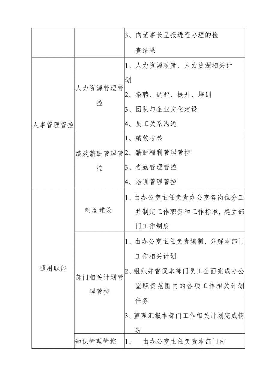 XX企业管理文件.docx_第2页