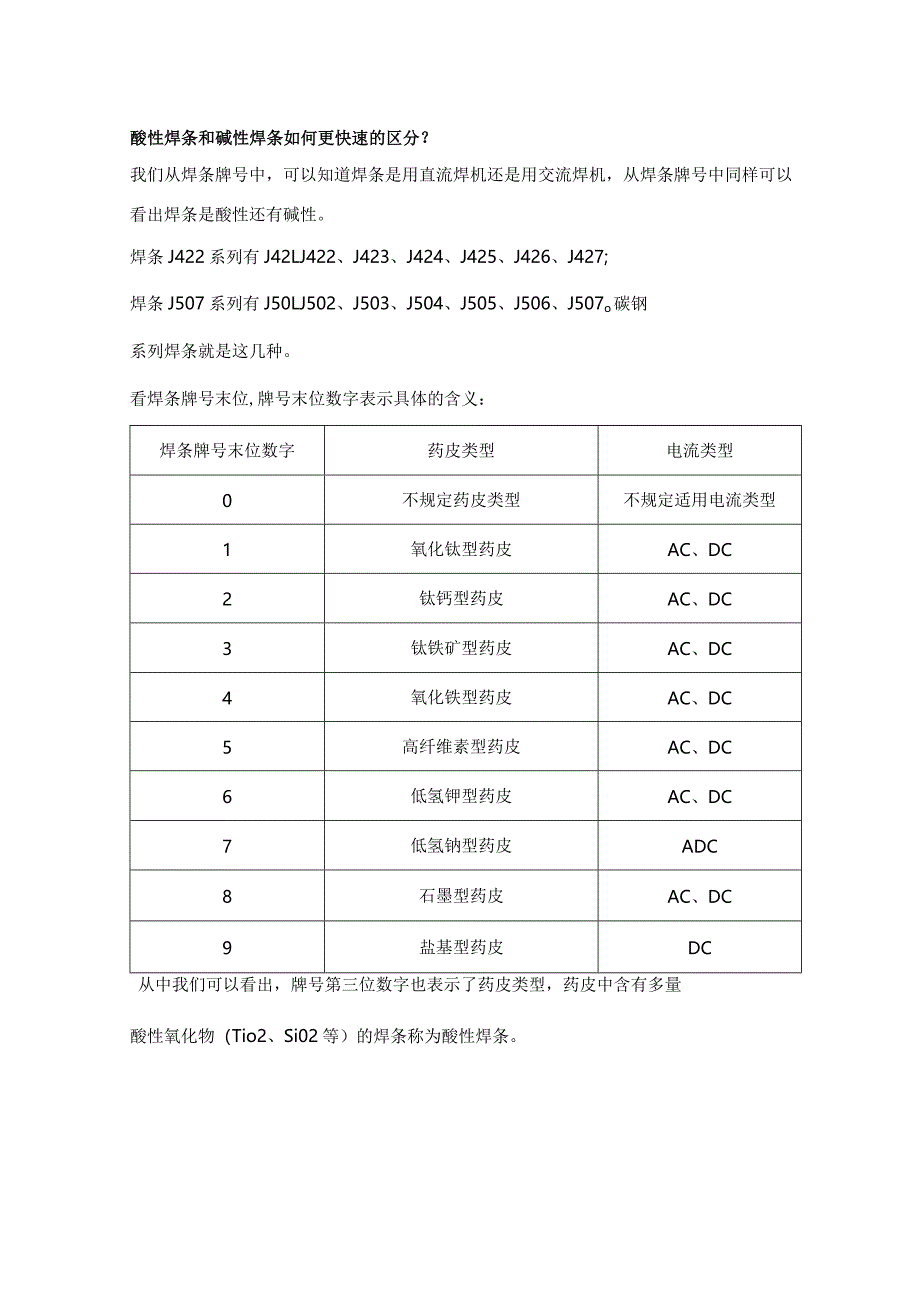 技能培训资料之快速区别酸性焊条和碱性焊条.docx_第1页