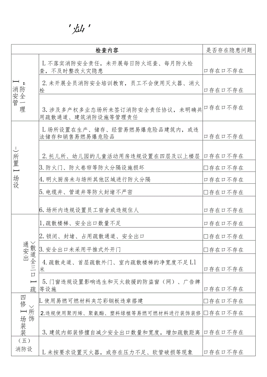 “九小”场所消防安全风险隐患自查表.docx_第1页