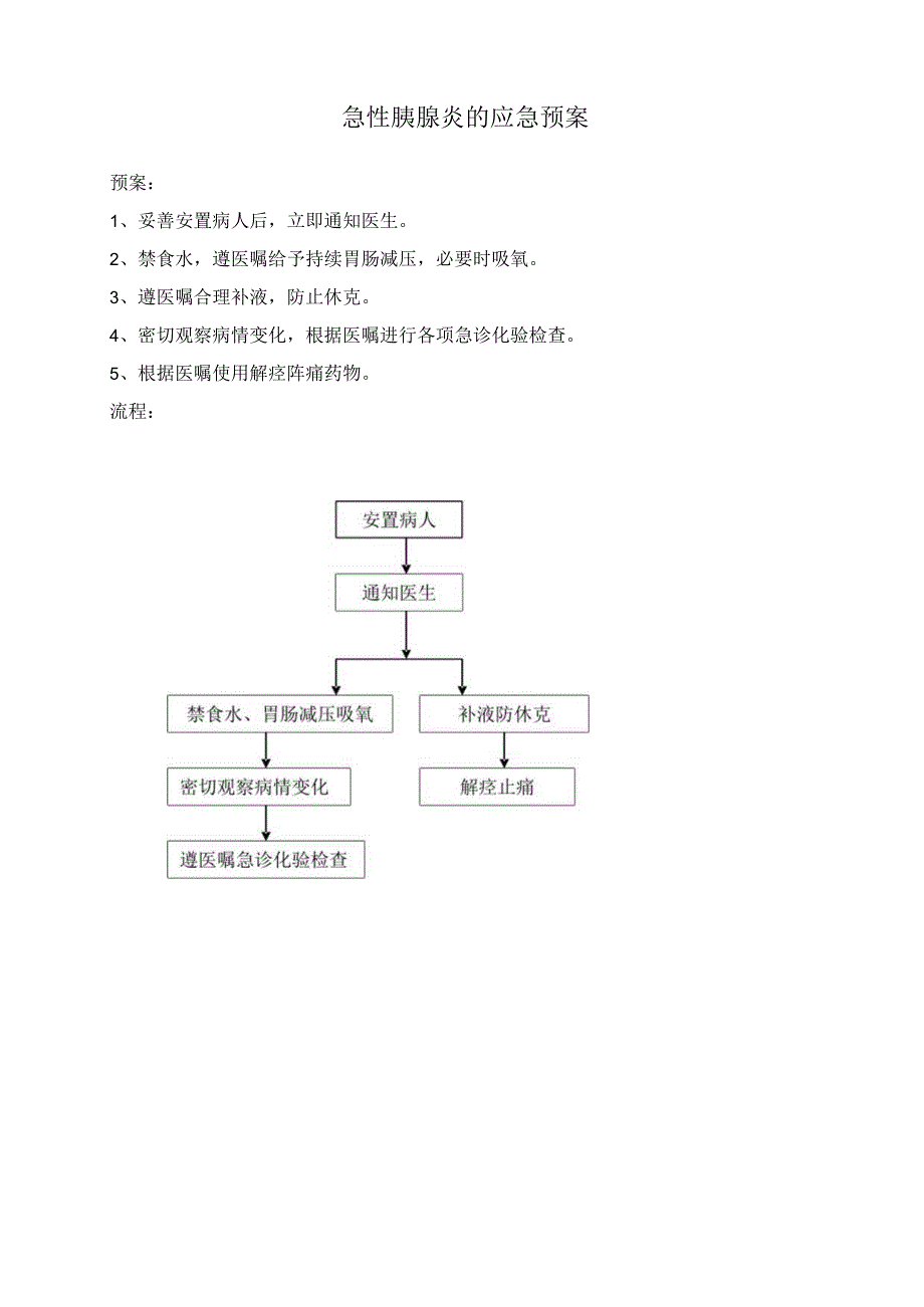 急性胰腺炎的应急预案.docx_第1页