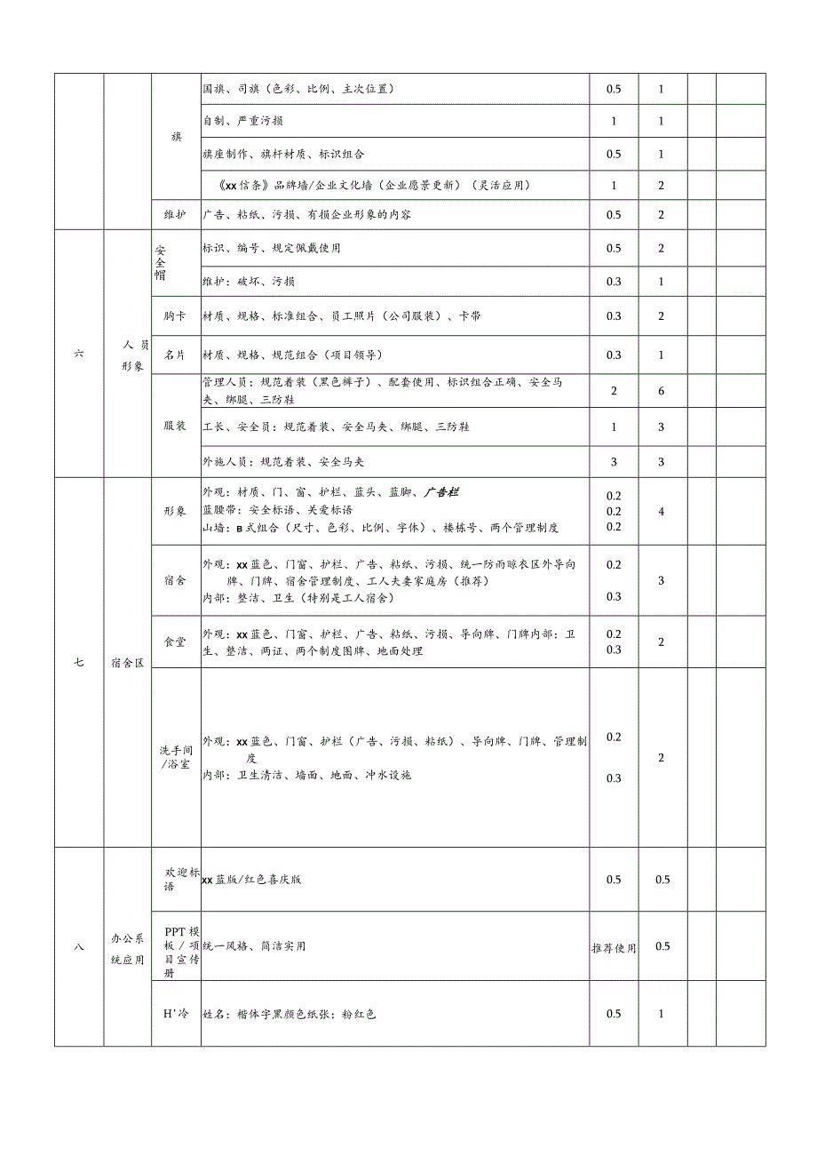 公司形象检查评分表（总承包类）.docx_第3页