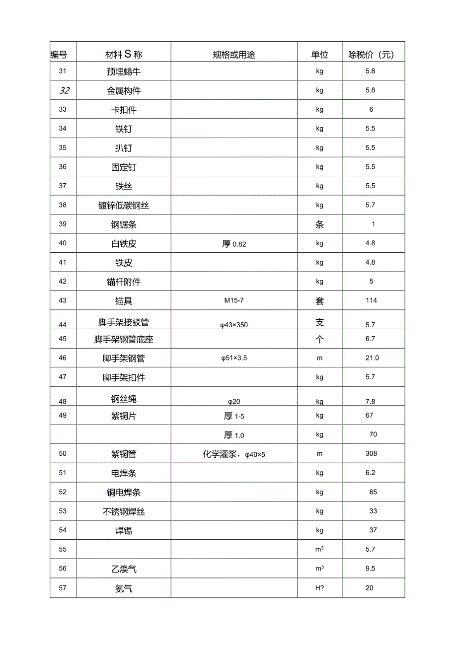 2023年广东省水利水电工程定额次要材料预算指导价格及房屋建筑工程造价指标指导价格.docx_第3页