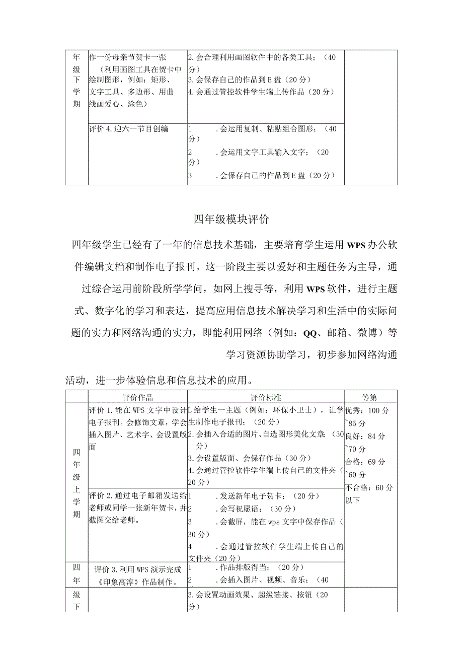 2024-2025学小学信息技术学业水平评价.docx_第2页