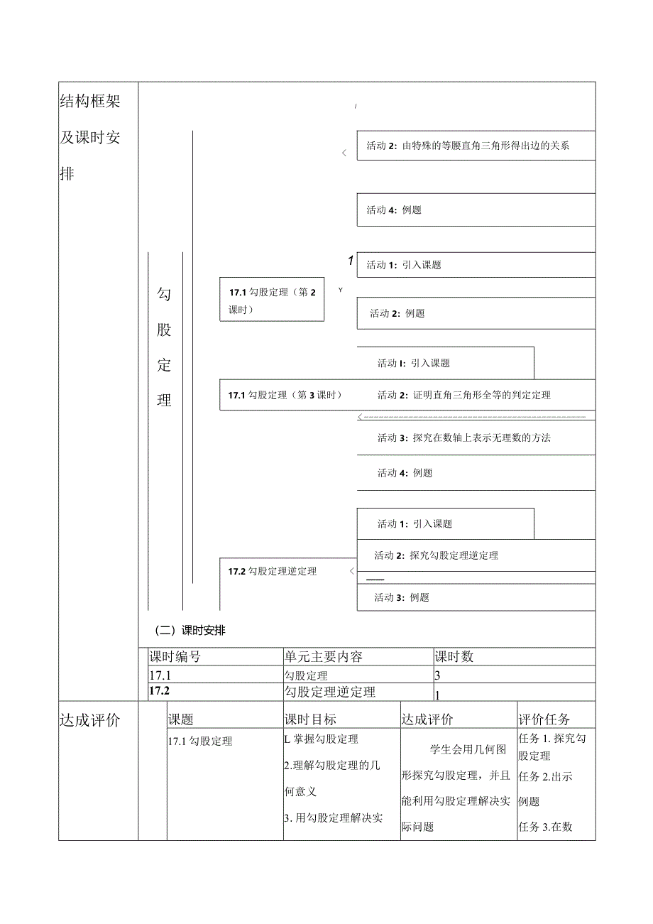 《17章勾股定理》单元整体教学.docx_第2页