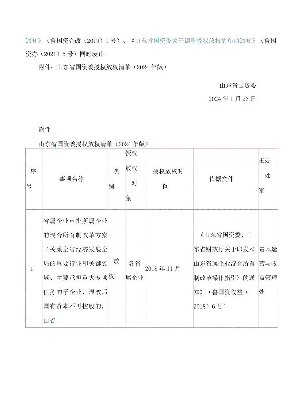 《山东省国资委授权放权清单(2024年版)》.docx_第2页