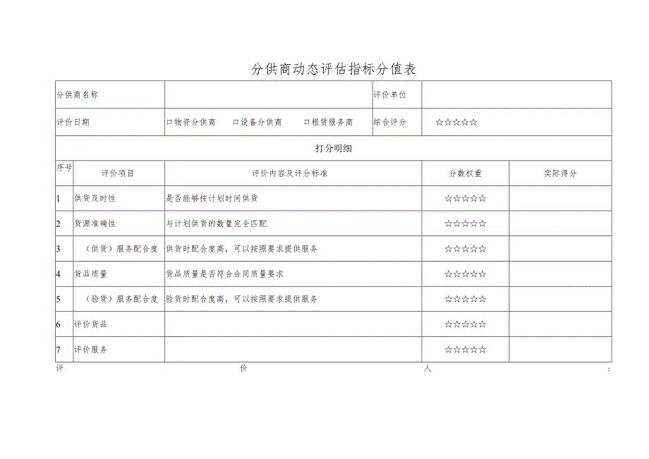 供商动态评估指标分值表.docx_第1页