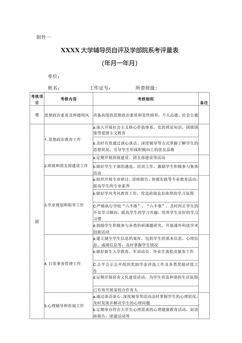 大学辅导员自评及学部院系考评量表.docx_第1页