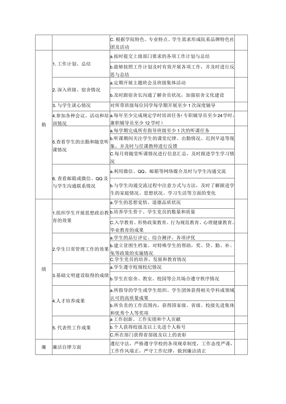 大学辅导员自评及学部院系考评量表.docx_第3页