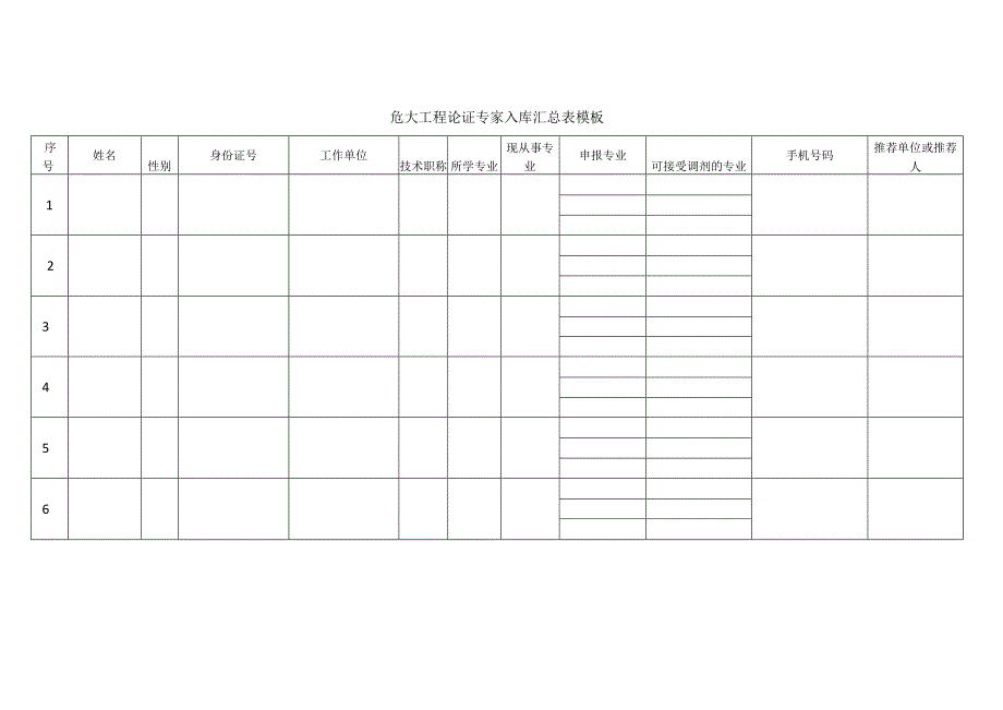 危大工程论证专家入库汇总表模板.docx_第1页