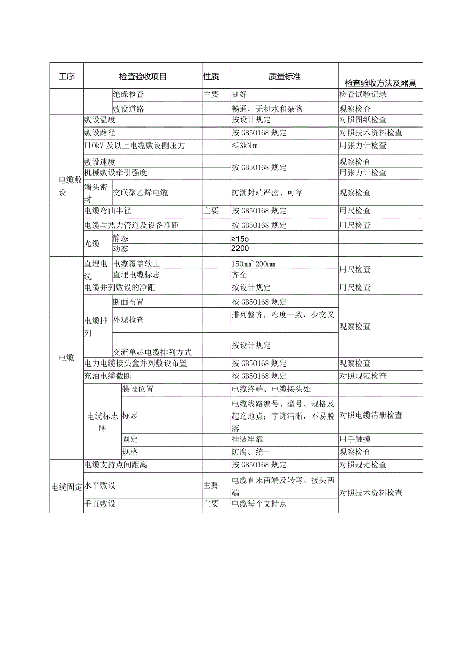 光伏安装工程质量（电缆系统）验收通用标准.docx_第2页