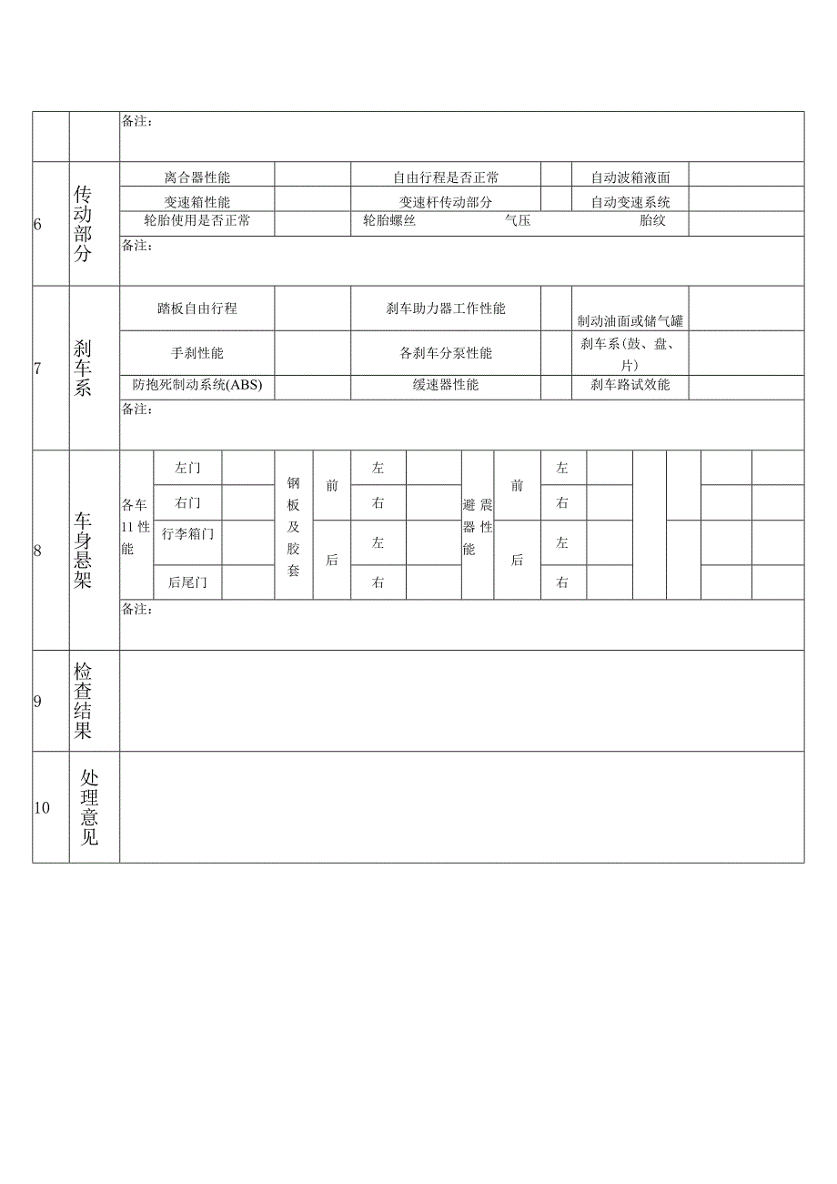 月度例行检查表.docx_第2页