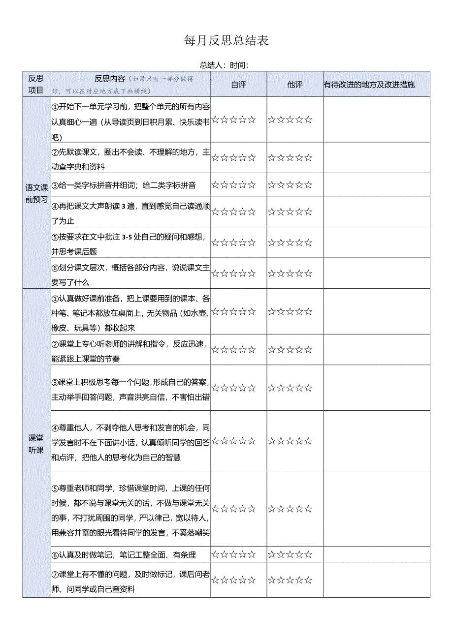 2.0反思总结表（可以自己修改细节）.docx_第1页