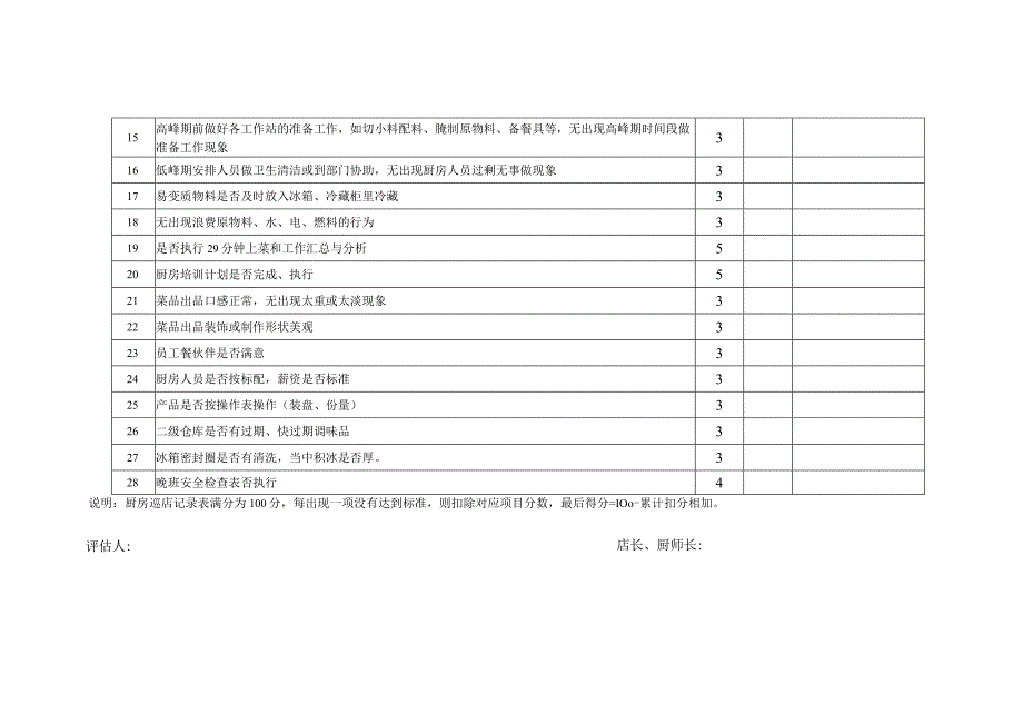 厨房巡店记录表.docx_第2页