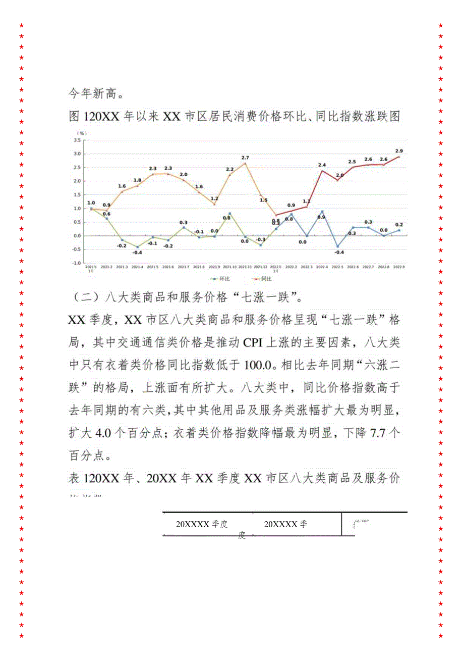 XX季度XX市区居民消费价格运行情况简析.docx_第3页