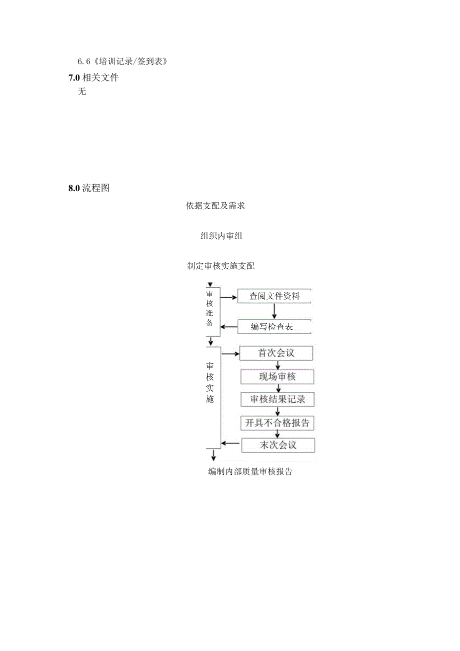 2024版质量管理体系内部审核管理程序.docx_第3页