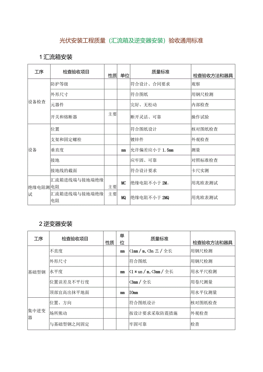 光伏安装工程质量（汇流箱及逆变器安装）验收通用标准.docx_第1页