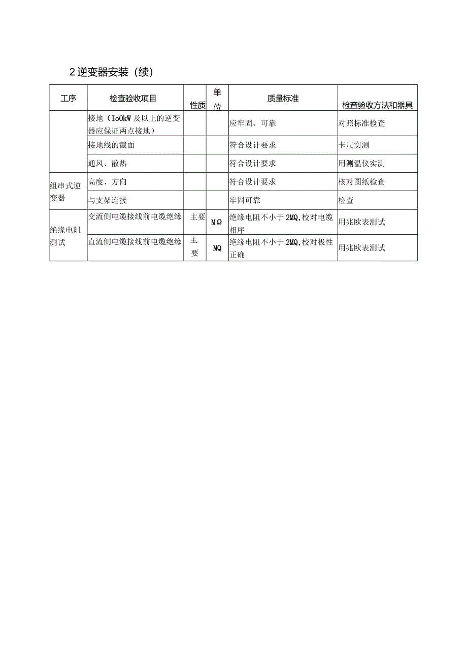 光伏安装工程质量（汇流箱及逆变器安装）验收通用标准.docx_第2页