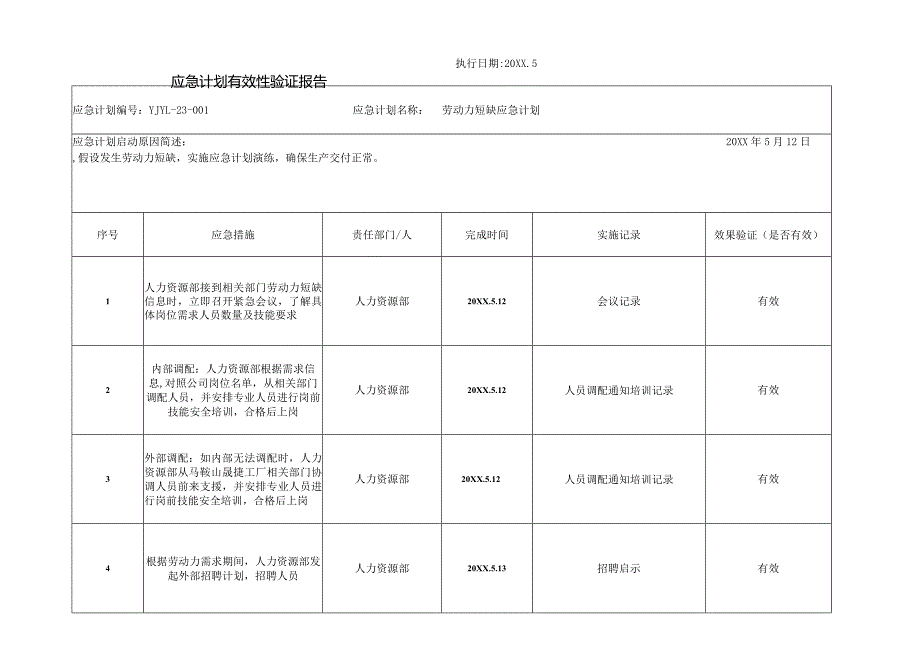 20XX应急演练计划及有效性验证报告.docx_第2页