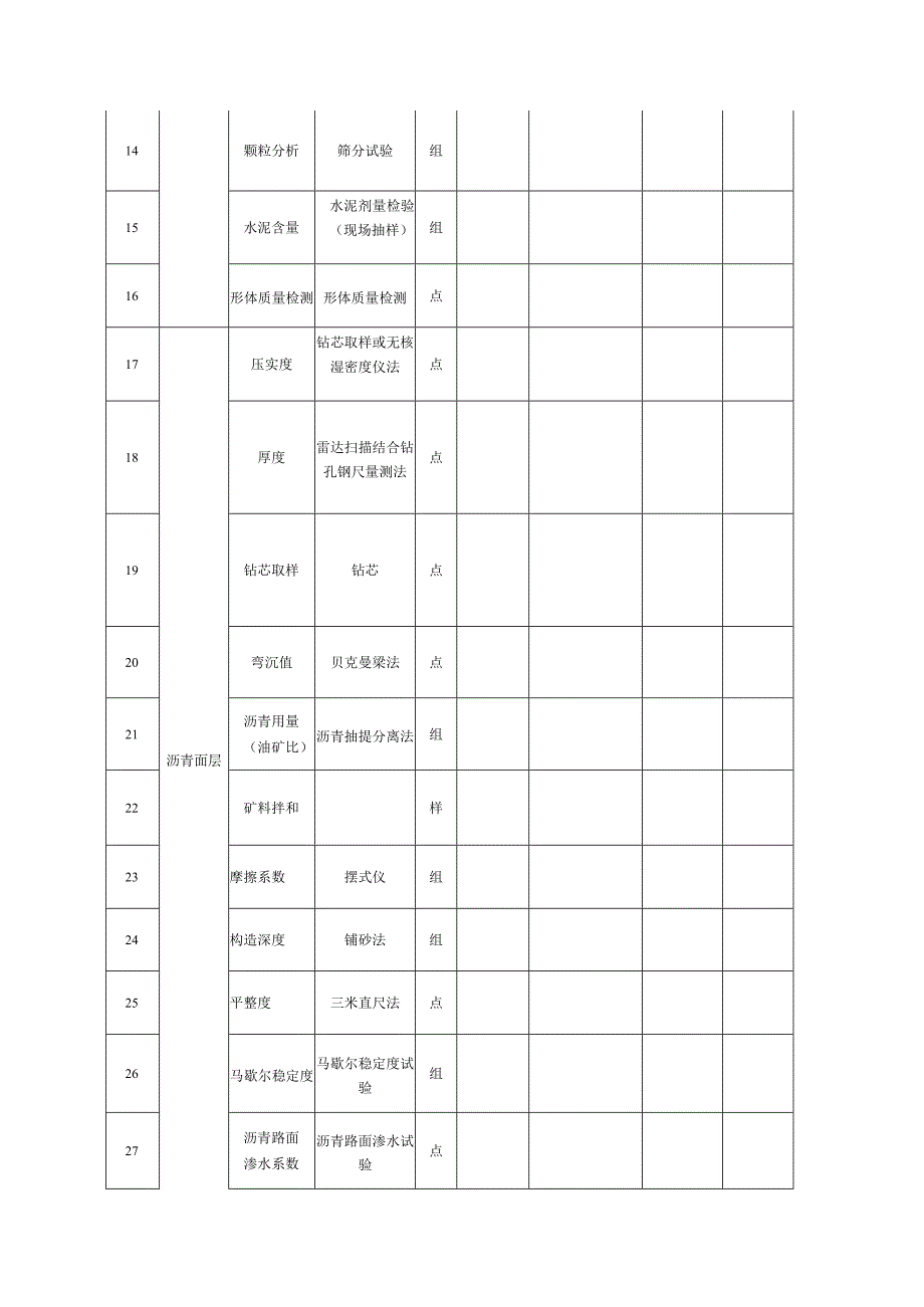 道路工程检测服务清单模板.docx_第2页