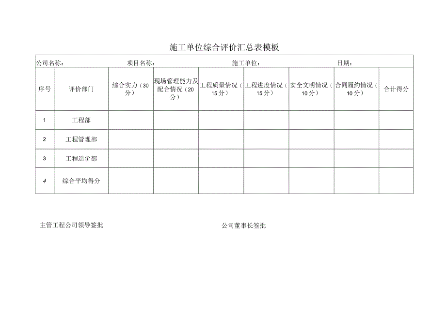 施工单位综合评价汇总表模板.docx_第1页