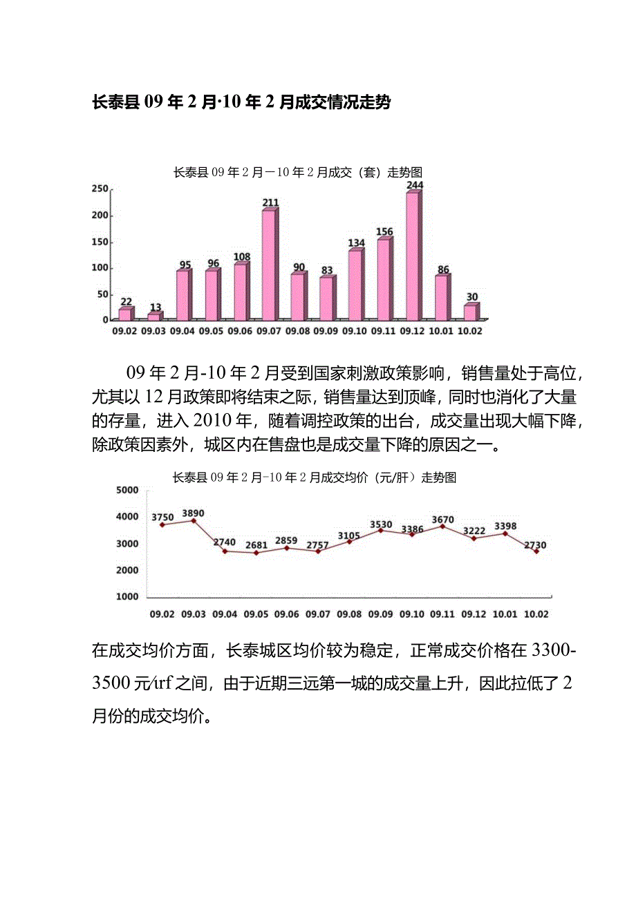 XX地块前期市场调研报告.docx_第2页