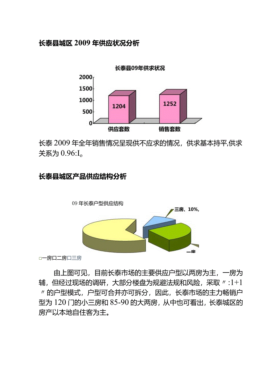 XX地块前期市场调研报告.docx_第3页