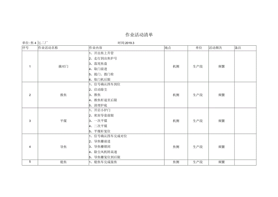 焦化厂作业活动清单.docx_第1页