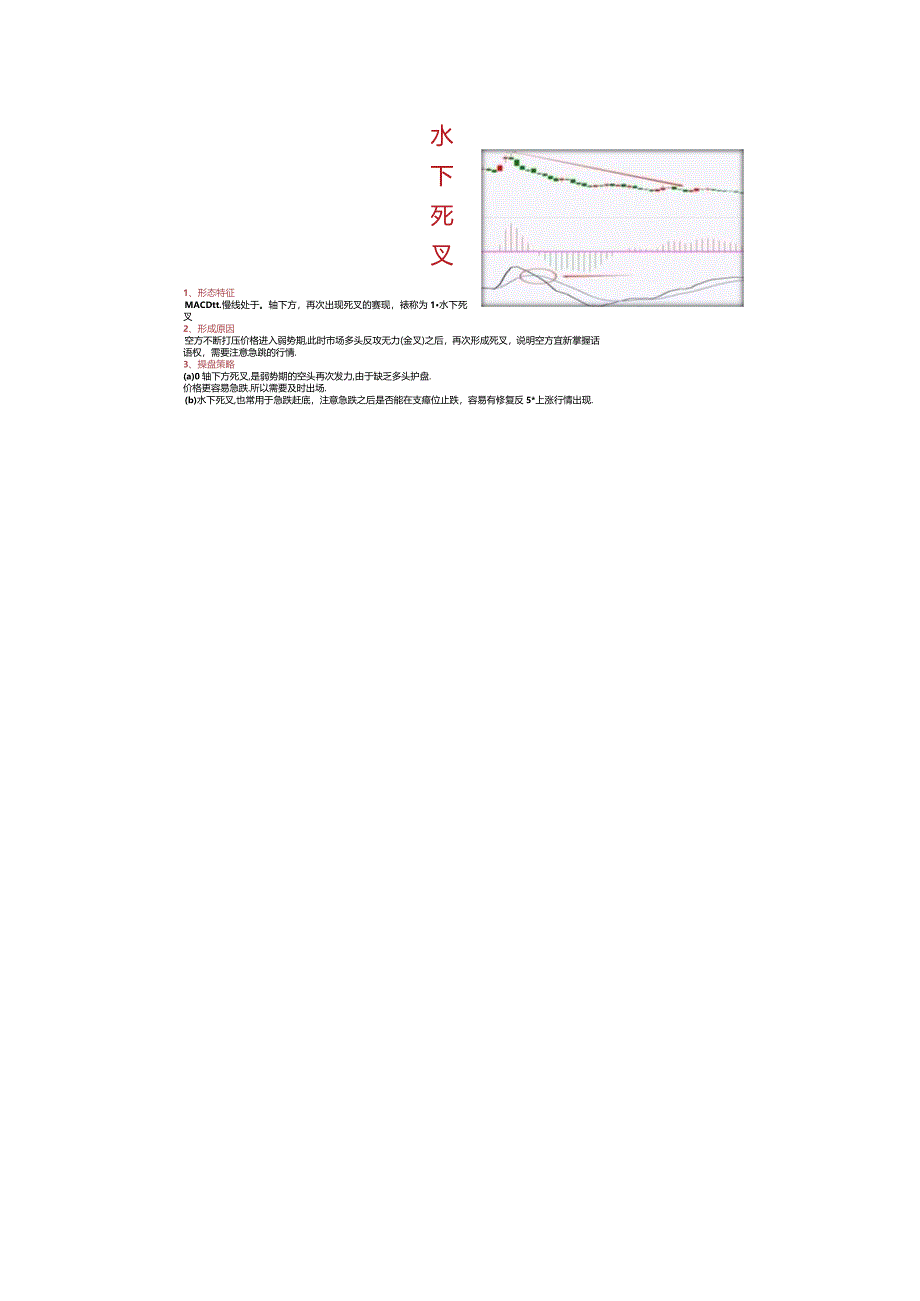 MACD用法.docx_第2页