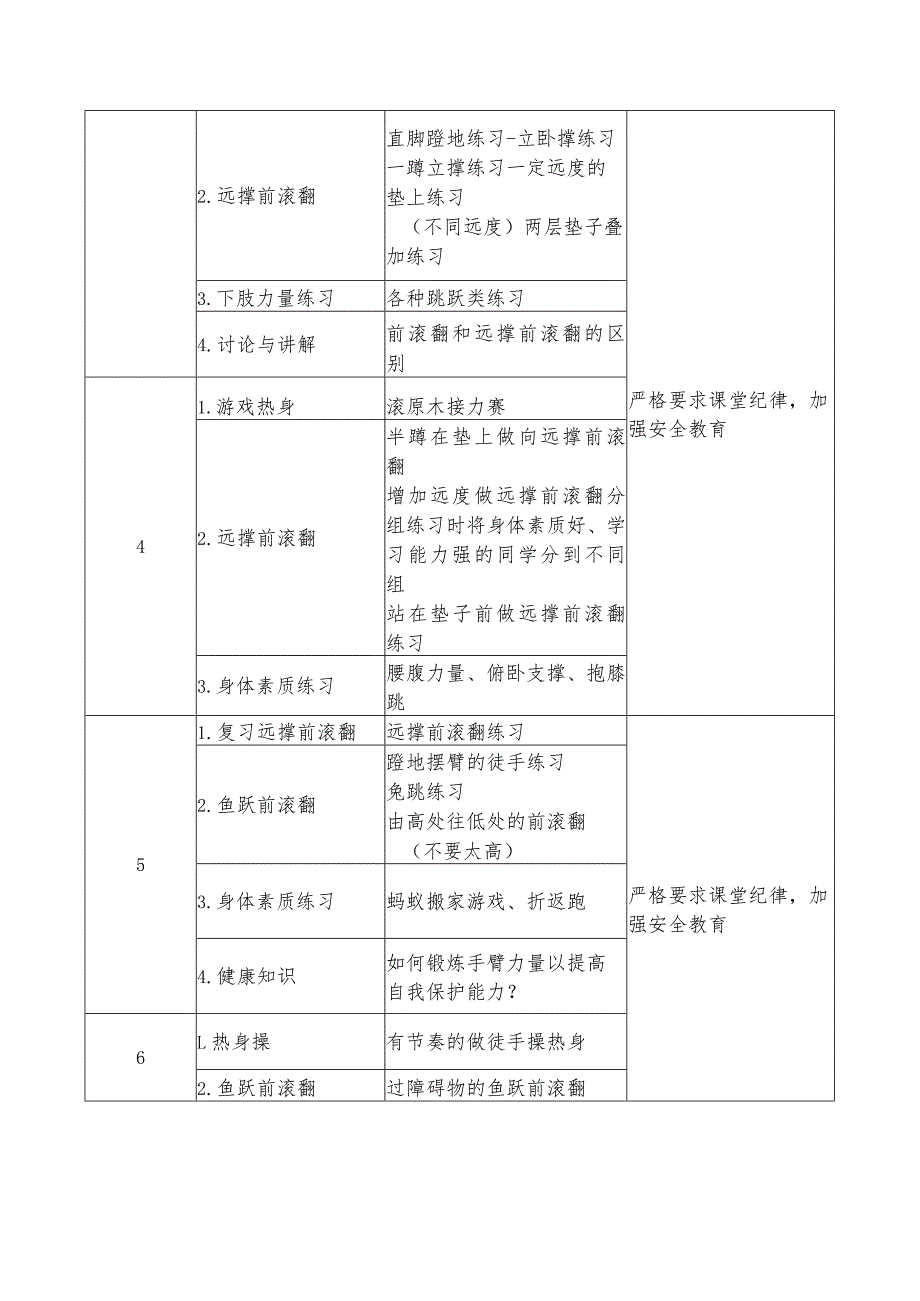 13、水平四初中体操18课时大单元教学计划——《肩肘倒立》.docx_第3页