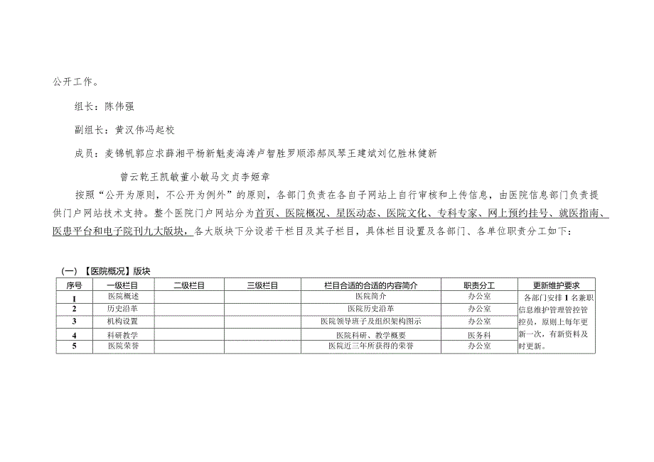 XX医院门户网站信息维护管理管控实施细则.docx_第2页