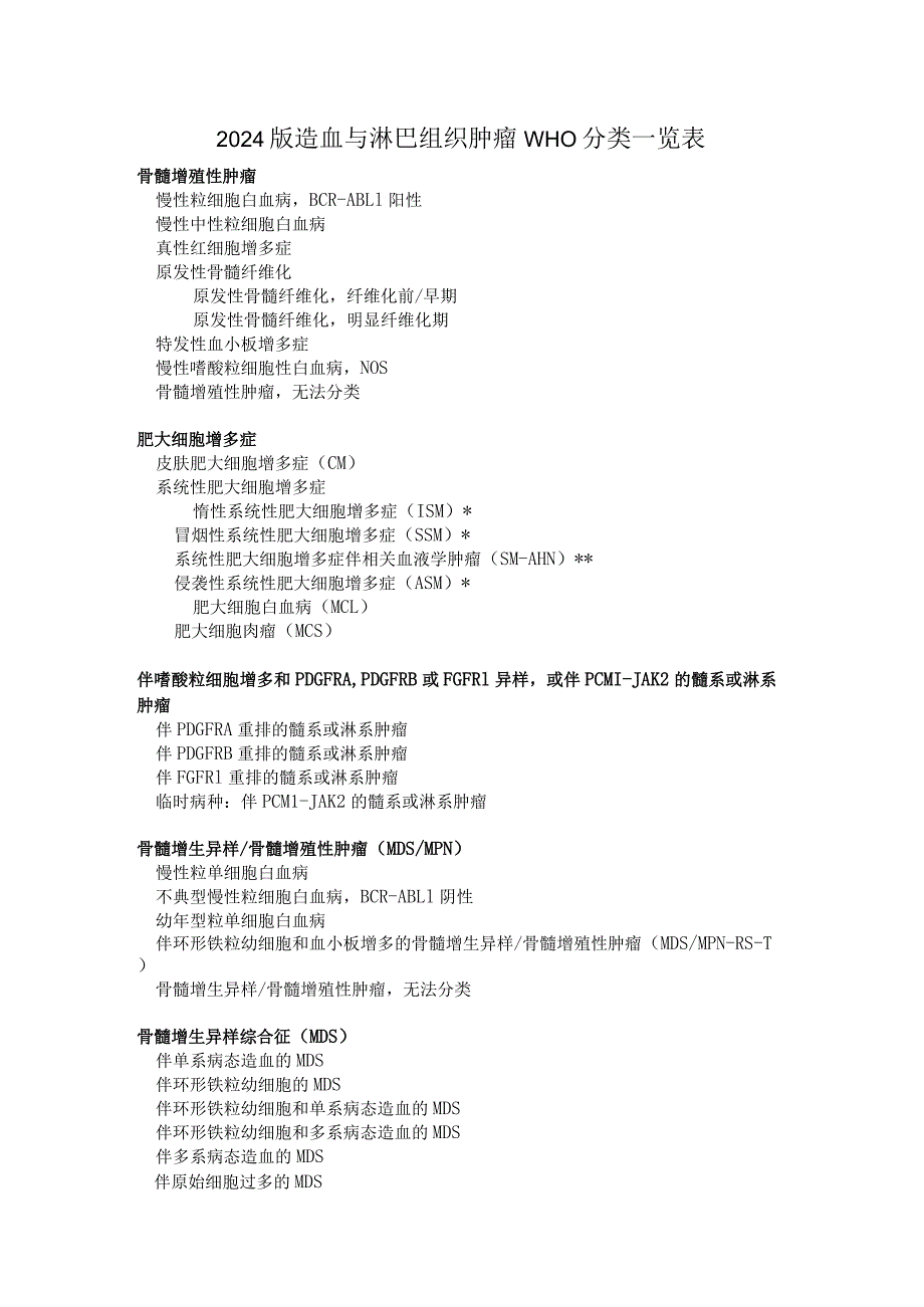 2024版造血与淋巴组织肿瘤WHO分类一览表.docx_第1页