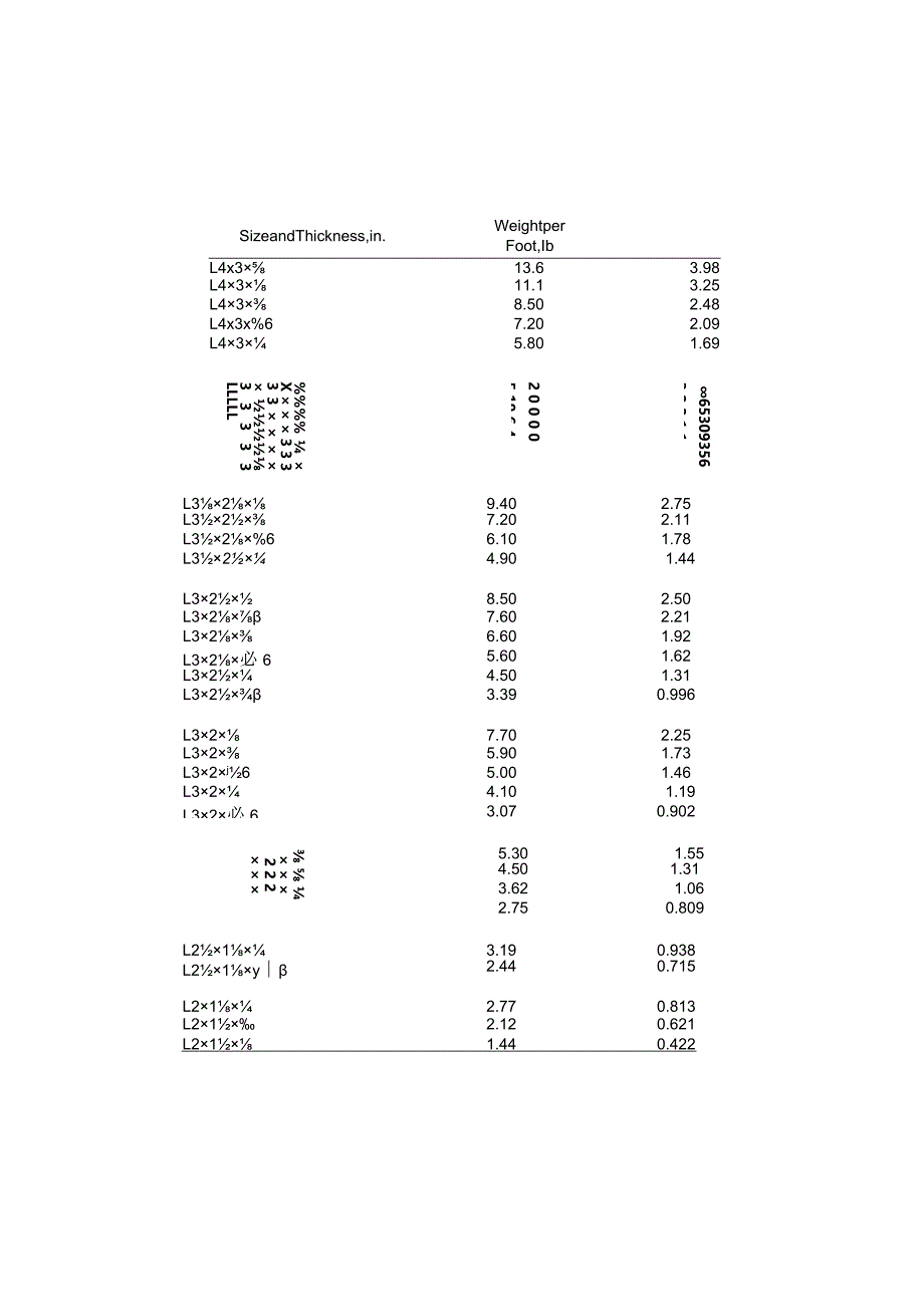 美标不等边角钢规格尺寸对照表-源自ASTMA6.docx_第2页