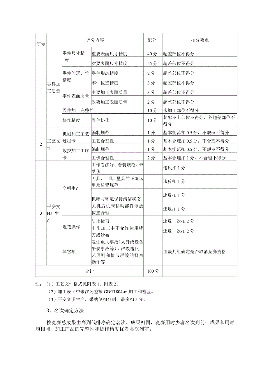 2024机械类专业竞赛实施方案要点.docx_第3页