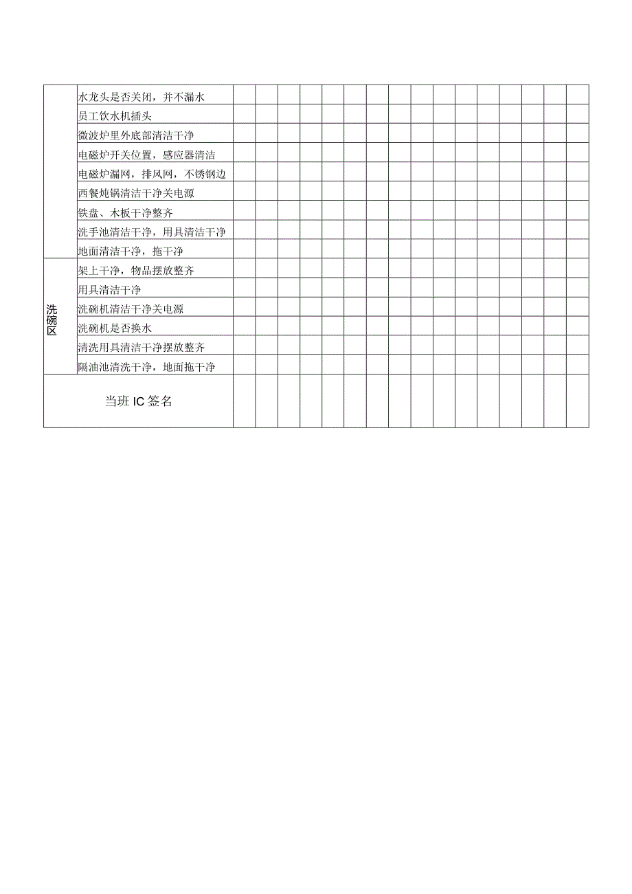 晚班巡视检查表.docx_第2页