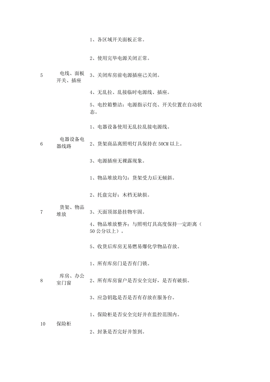 物业节前安全检查表.docx_第2页