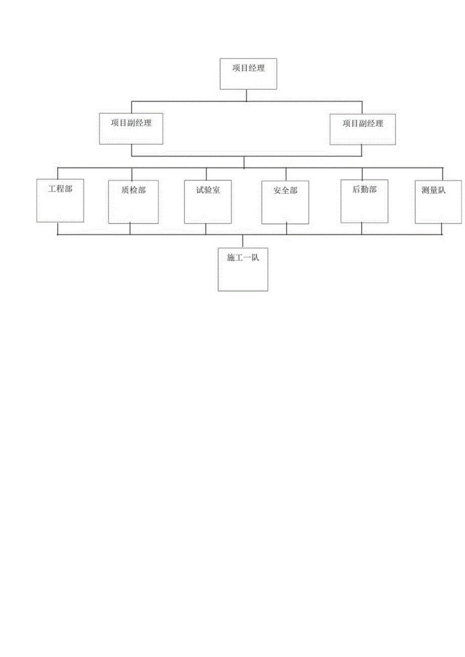 工程质量管理体系.docx_第2页