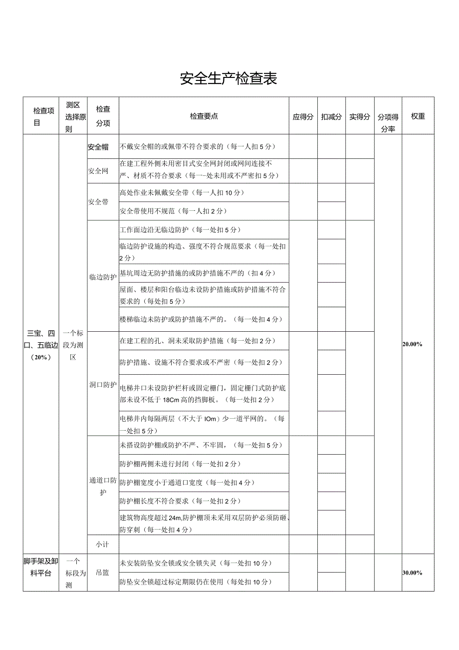 安全生产检查表.docx_第1页