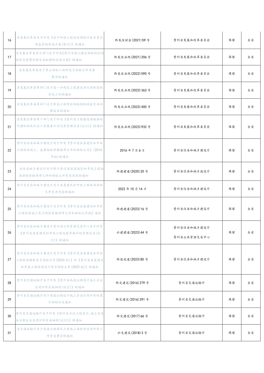 贵州省招标投标制度规则文件目录（2023年版）.docx_第2页