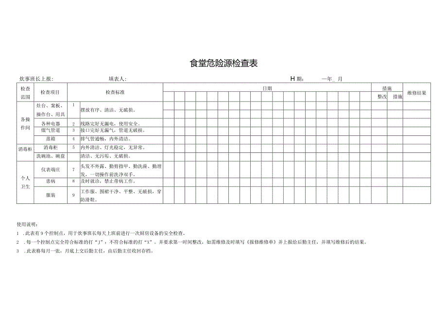 食堂危险源检查表.docx_第1页