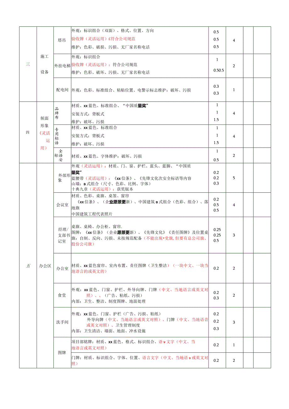 公司形象检查评分表(海外工程).docx_第2页